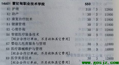 ca曹妃甸单招对口医学计划.png