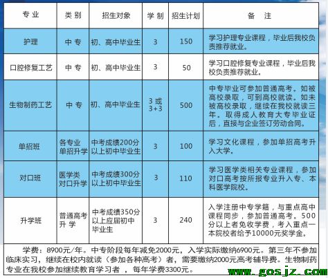 石家庄同济医专招生计划表.png