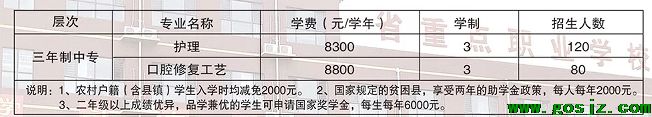 石家庄白求恩医学院口腔专业报名.png