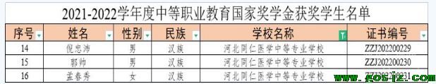 恭喜河北同仁医学中等专业学校3位同学荣获中等职业教育国家奖学金.png