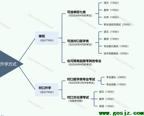 升学方式 拷贝.jpg