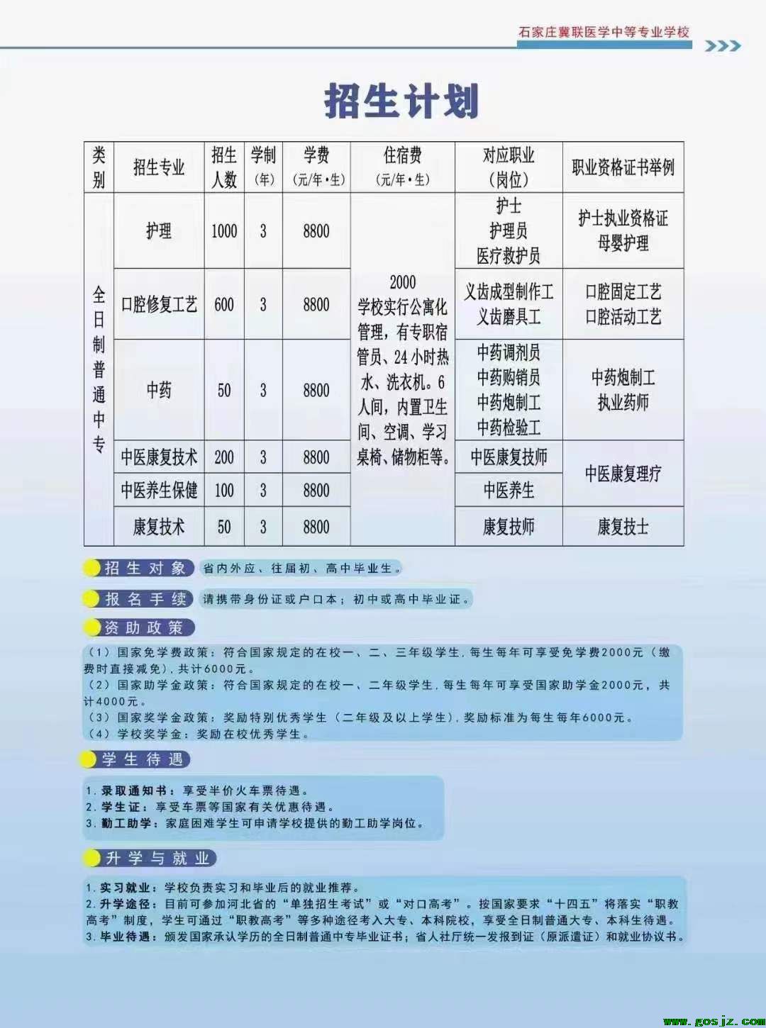 石家庄冀联医学院招生简章03.jpg