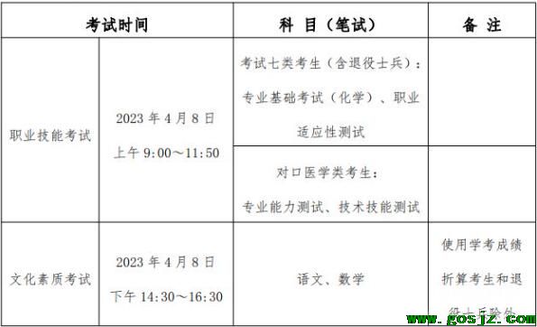 七类考试时间.jpg