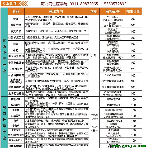 河北同仁医学院专业多少.png