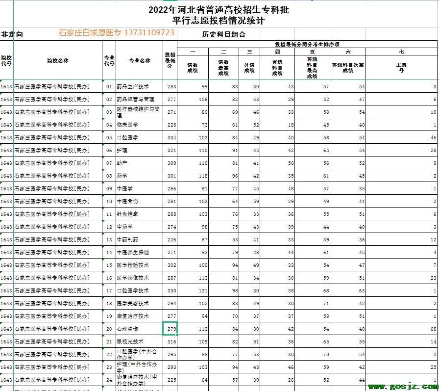 2022年石家庄医学高等专科学校历史组最低分录取线.png