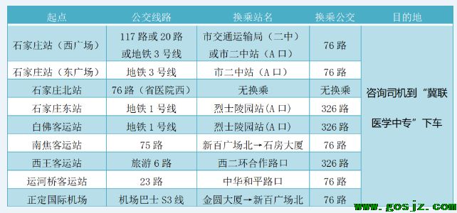 石家庄冀联医学院乘车路线.png