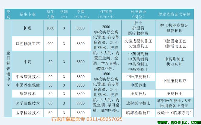 石家庄冀联医学院招生计划.png