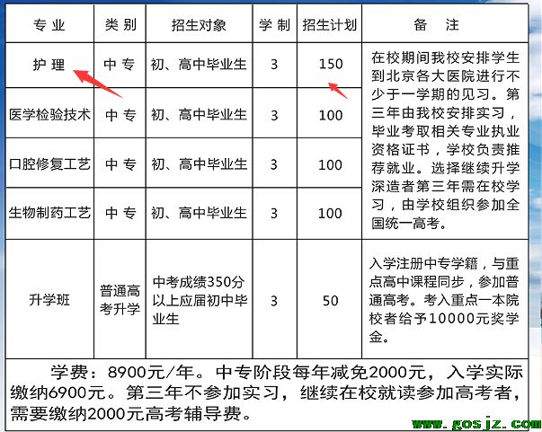 石家庄同济医专护理招生人数.png