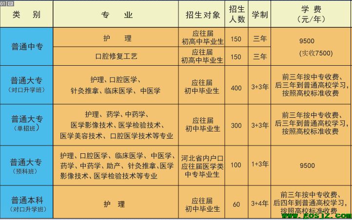 石家庄北方医学院招生计划.png