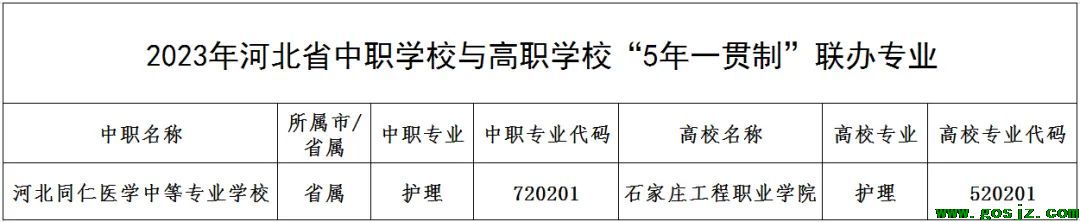 计算机应用“3+2”，护理“5年一贯制”贯通培养项目顺利获批02.jpg