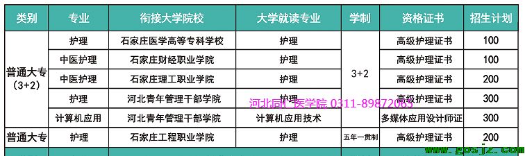 河北同仁医学院招生计划3+2医高专.png