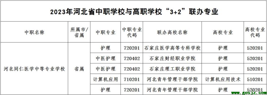 计算机应用“3+2”，护理“5年一贯制”贯通培养项目顺利获批.jpg