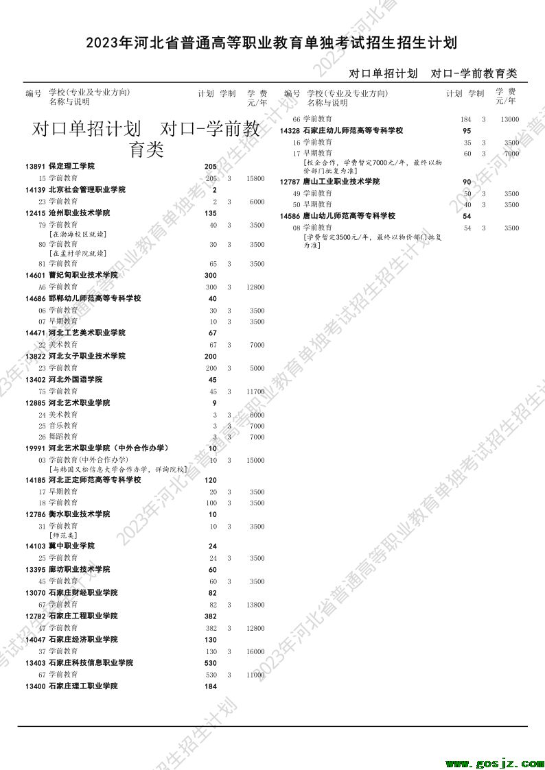 2023年河北高职单招对口学前教育类招生计划.png