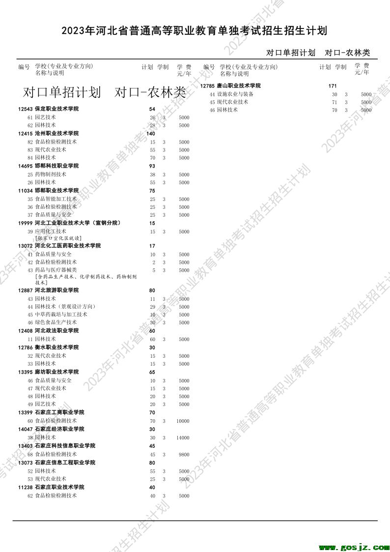 2023年河北高职单招对口农林类招生计划.png