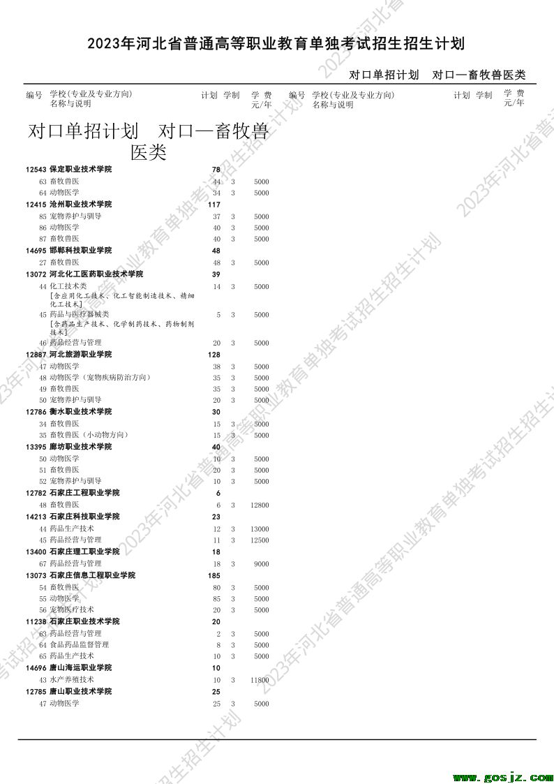 2023年河北高职单招对口畜牧兽医类招生计划.png