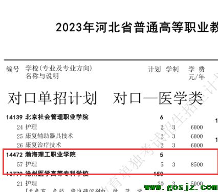 渤海理工职业学院考试对口医学类招生计划.png