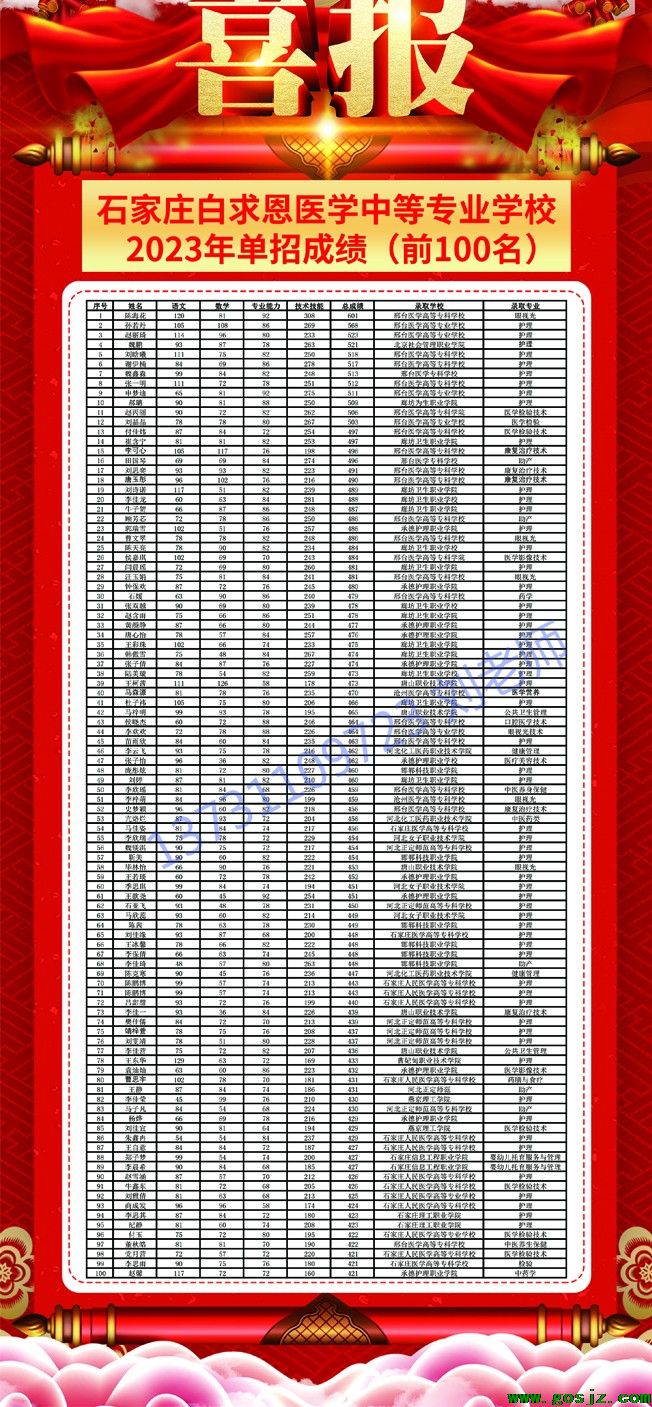 石家庄白求恩医学院对口红榜.jpg