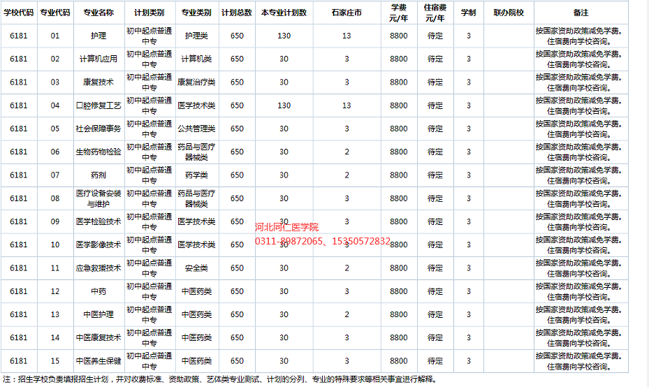 河北同仁医学院招生计划.png