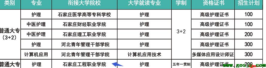 石家庄同仁医学院五年一贯制招生.png