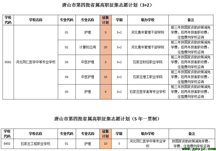 关于2023年唐山市第四批省属高职学校征集志愿的公告.png