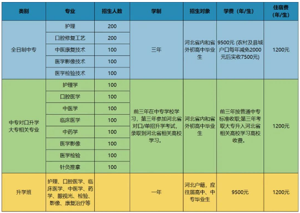 石家庄北方医学院招生计划.png