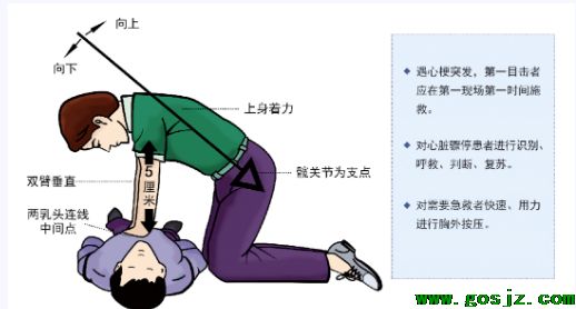 石家庄北方医学中等专业学校心肺复苏.png