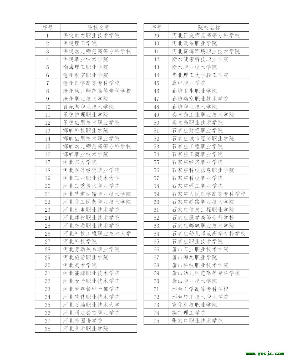 75所单招学校.png