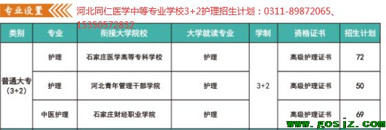 河北同仁医学院招生计划3+2护理.png