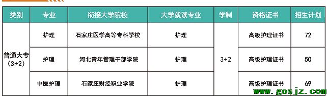 河北同仁医学院招生计划3+2大专.png