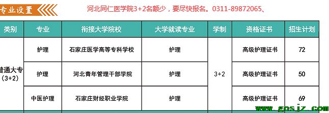 河北同仁医学院3+2对接大专有哪些.png