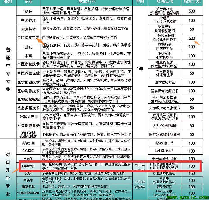 河北同仁医学院口腔医学.png