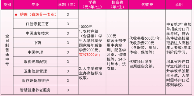 石家庄天使护士学校招生计划.png