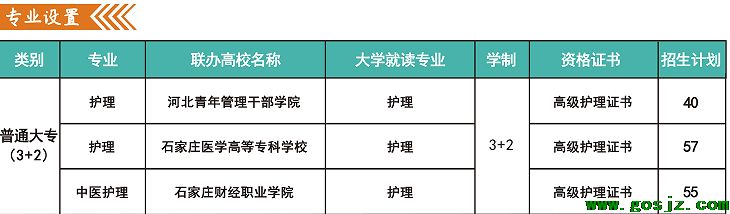 河北同仁医学院3+2大专.png