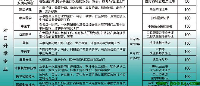 河北同仁对口升学.png