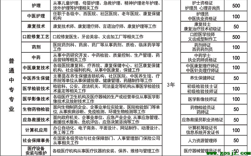 河北同仁医学院15个专业.png