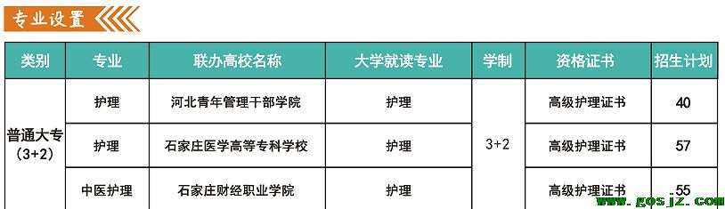 河北同仁医学院3+2招生简章.png