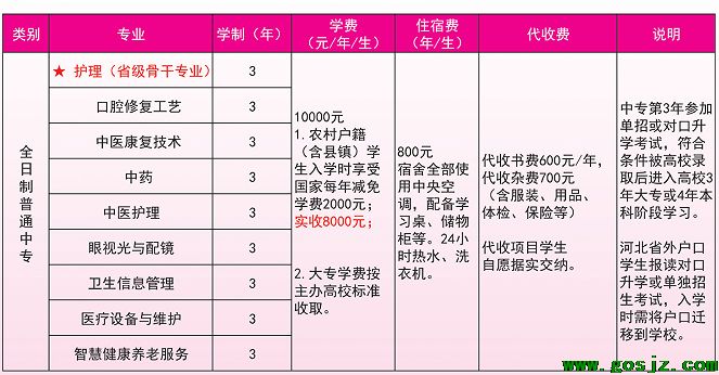 石家庄天使护士学校招生计划.png