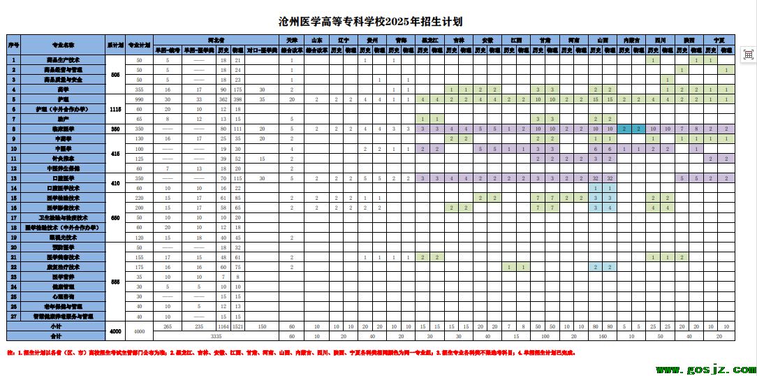 2025年沧州医学高等专科学校高考招生计划.png