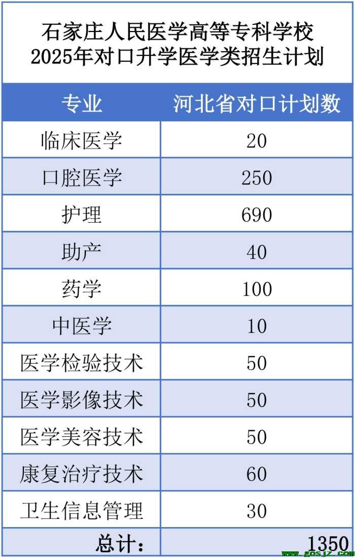 石家庄人民医专招生计划.jpg