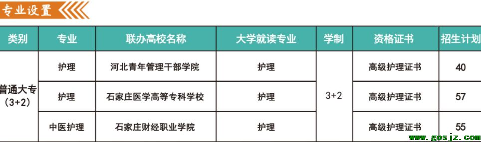 河北同仁医学院3+2招生计划.png