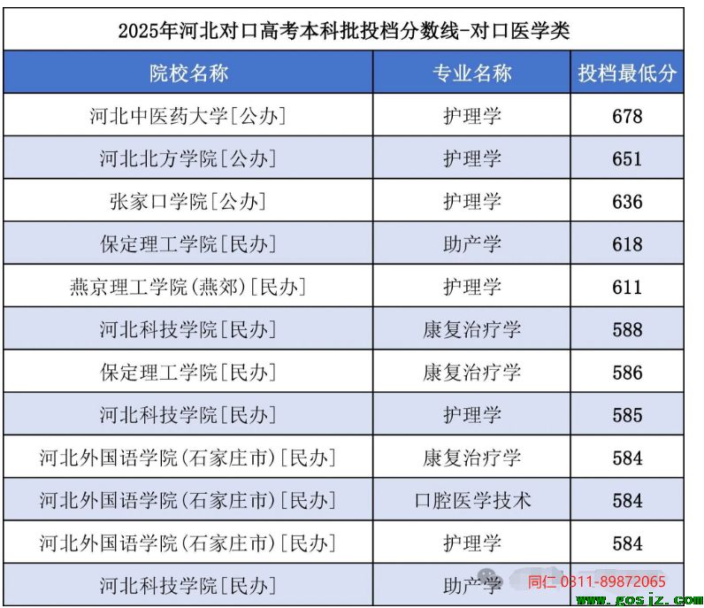 3+4录取分数线.png