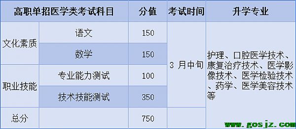 河北同仁医学校三种升学方式 图2