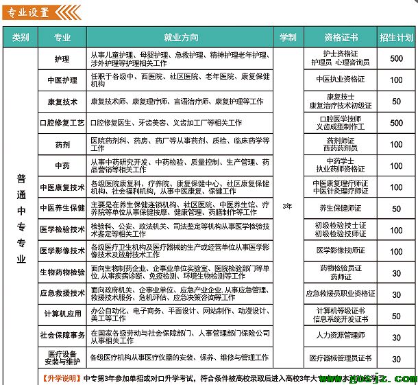 河北同仁医学中等专业学校招生专业.png