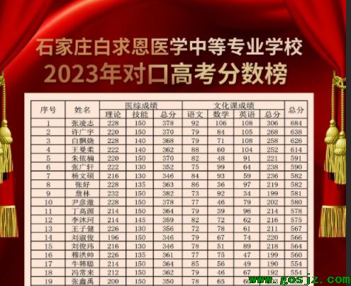 石家庄白求恩医学院对口高考红榜.png