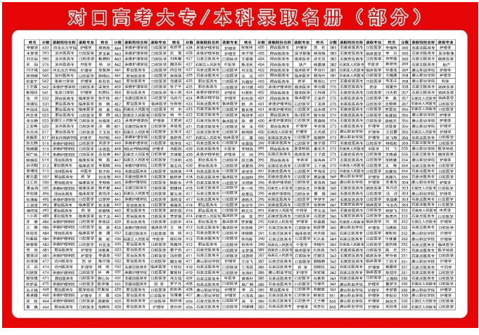 石家庄北方医学中等专业学校对口升学通过率高不高？